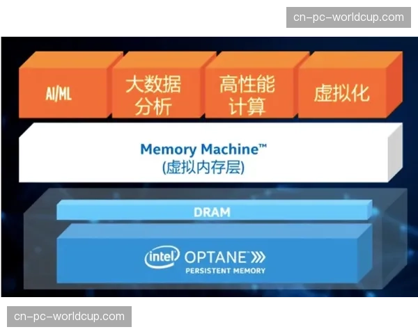 内存计算技术应用，实现复杂查询的瞬时响应。